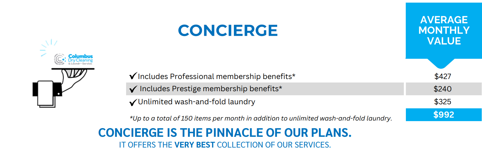 Concierge plan details: Professional membership benefits - $427, Prestige membership benefits - $240, Unlimited wash-and-fold laundry - $325, Total - $992. Concierge is the pinnacle plan offering top services.