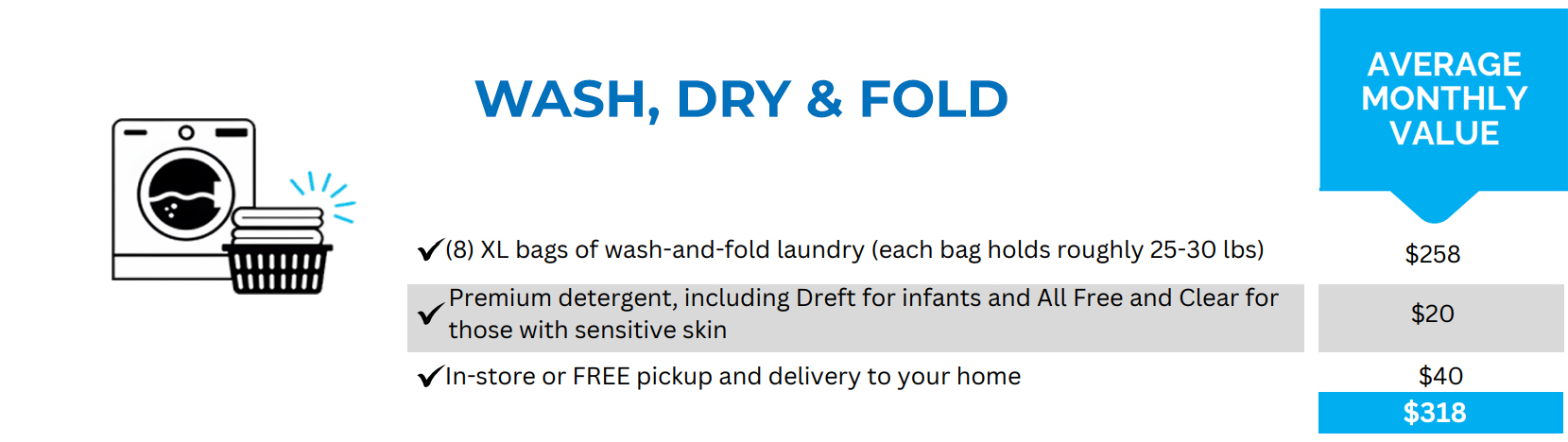 Graphic detailing the "Wash, Dry & Fold" service's features, including eight XL laundry bags, premium detergent options, in-store or free home pickup and delivery, and an average monthly value of $318.