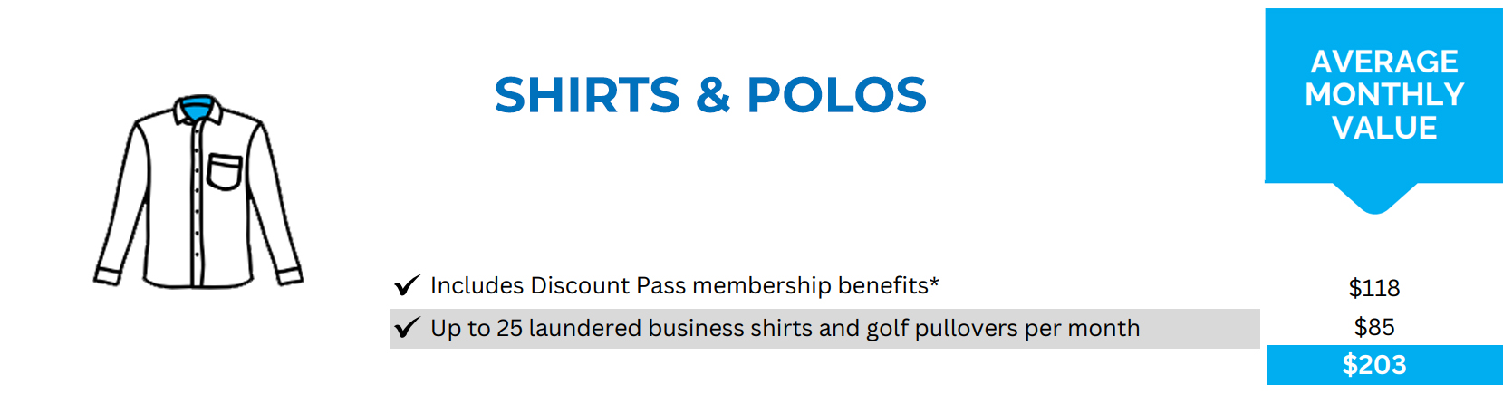 Infographic for "Shirts & Polos" showing average monthly value. Lists benefits including up to 25 laundered business shirts and golf pullovers. Values: $118, $85, and $203.