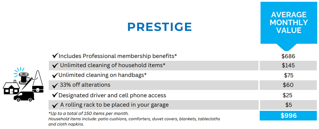 Infographic detailing the 'Prestige' service package with various household cleaning and professional benefits, totaling an average monthly value of $667.